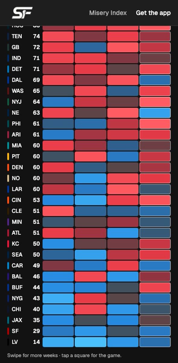 Misery Index season grid