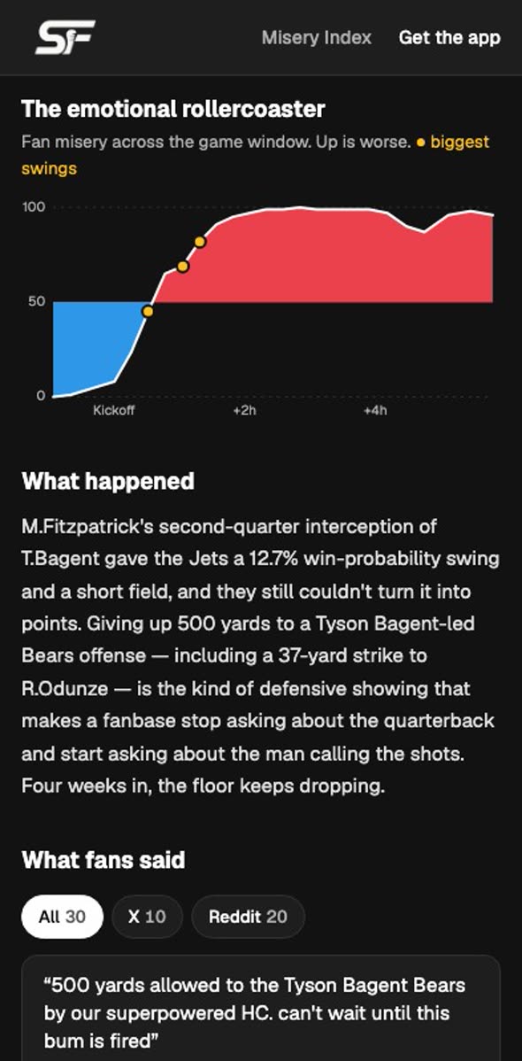Emotional rollercoaster chart