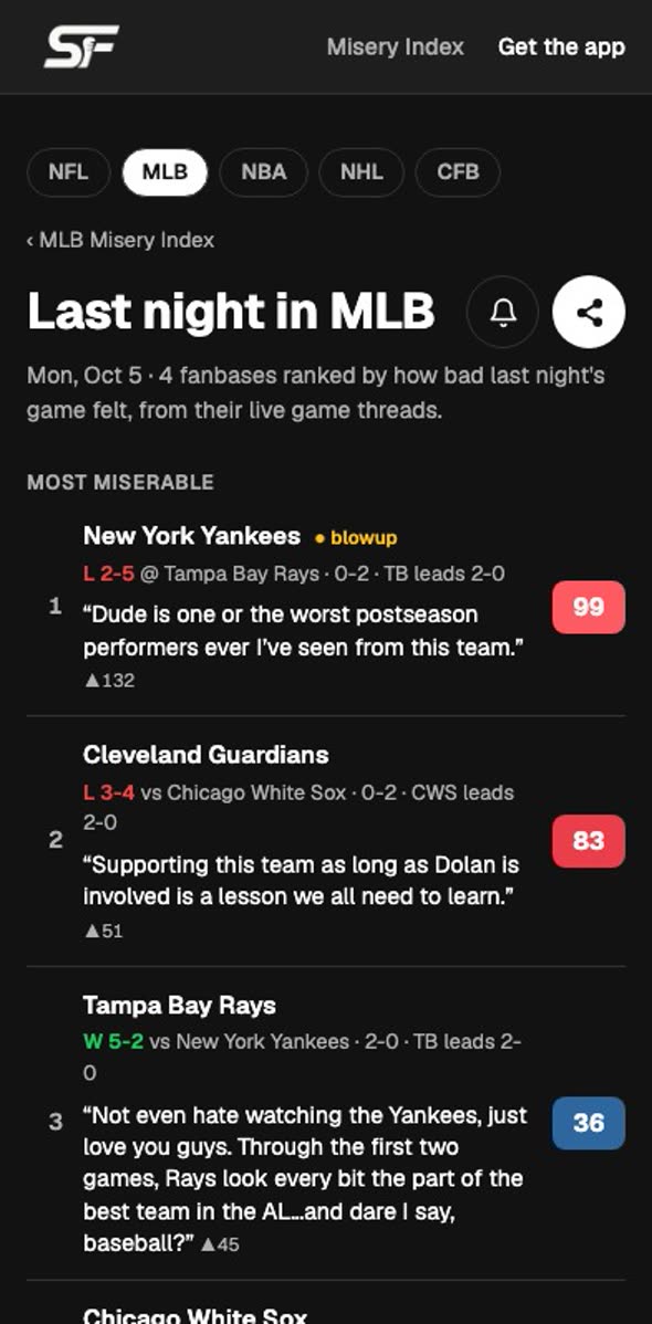 Last night rankings